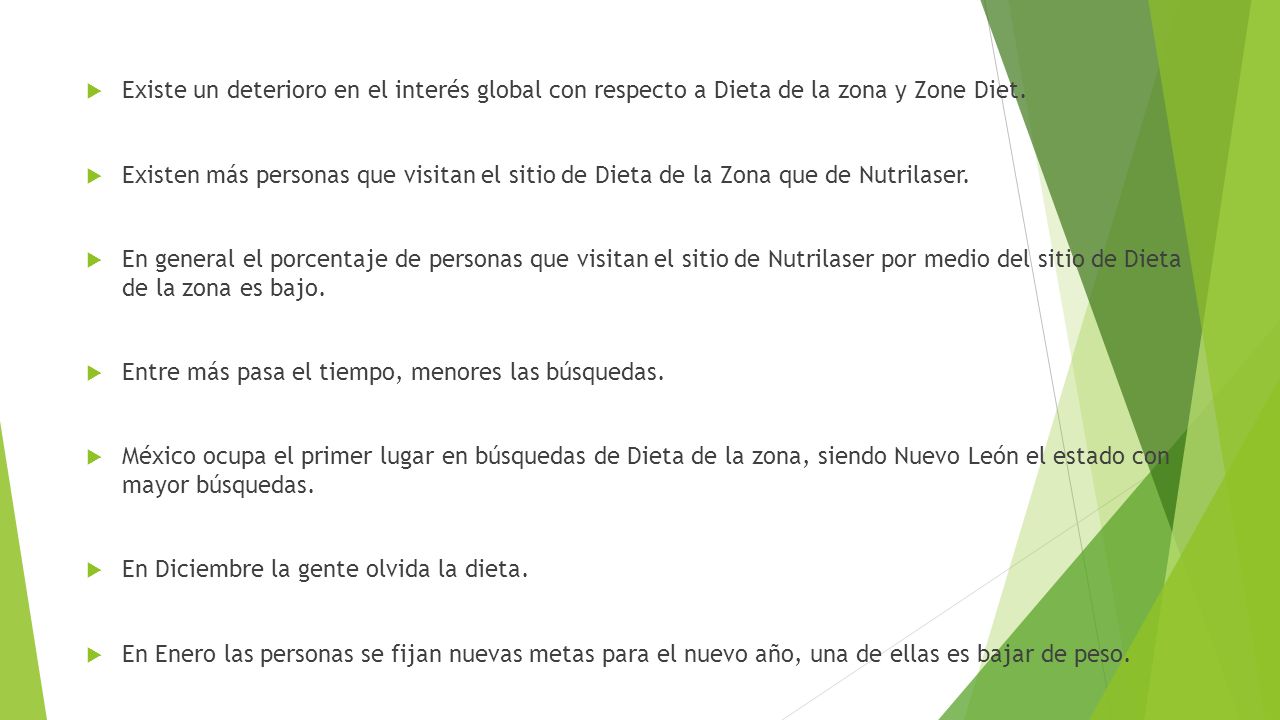 Existe un deterioro en el interés global con respecto a Dieta de la zona y Zone Diet.