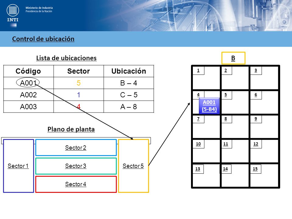 Control de ubicación Lista de ubicaciones B Código Sector Ubicación