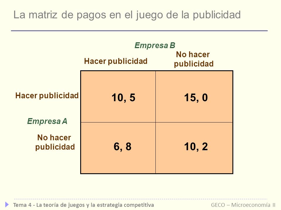 La matriz de pagos en el juego de la publicidad