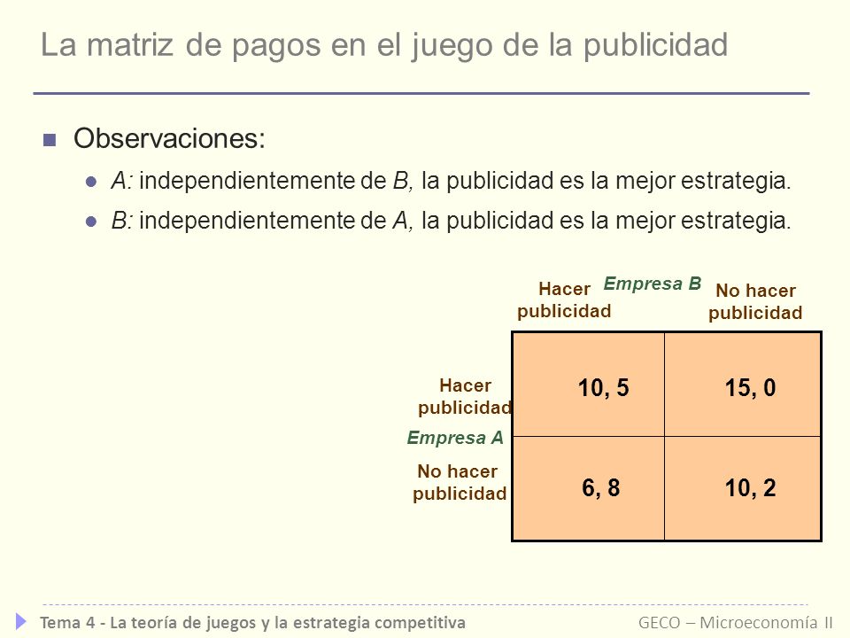 La matriz de pagos en el juego de la publicidad