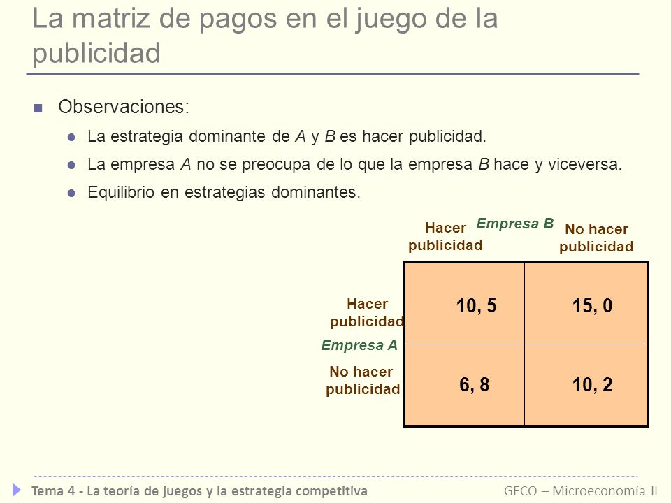 La matriz de pagos en el juego de la publicidad