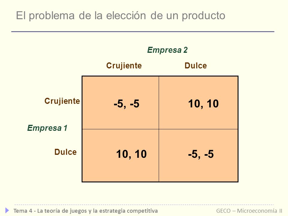 El problema de la elección de un producto