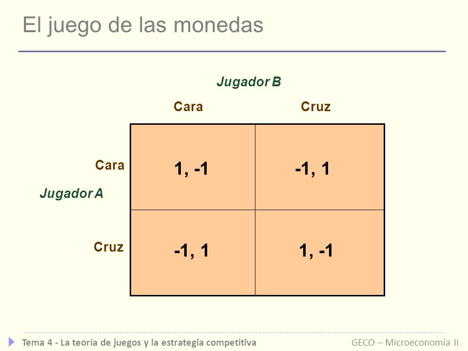 El juego de las monedas 1, -1 -1, 1 Jugador B Cara Cruz Cara Jugador A
