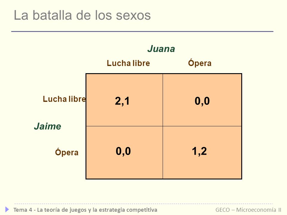 La batalla de los sexos 2,1 0,0 1,2 Juana Jaime Lucha libre Ópera