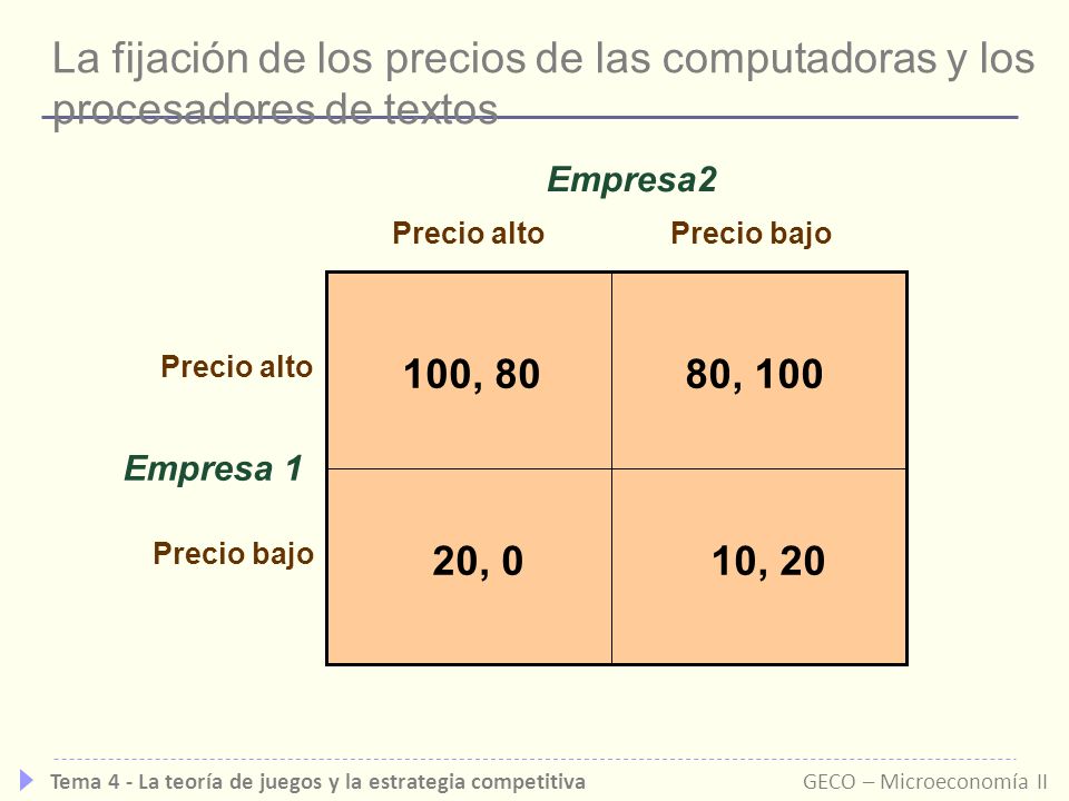La fijación de los precios de las computadoras y los procesadores de textos