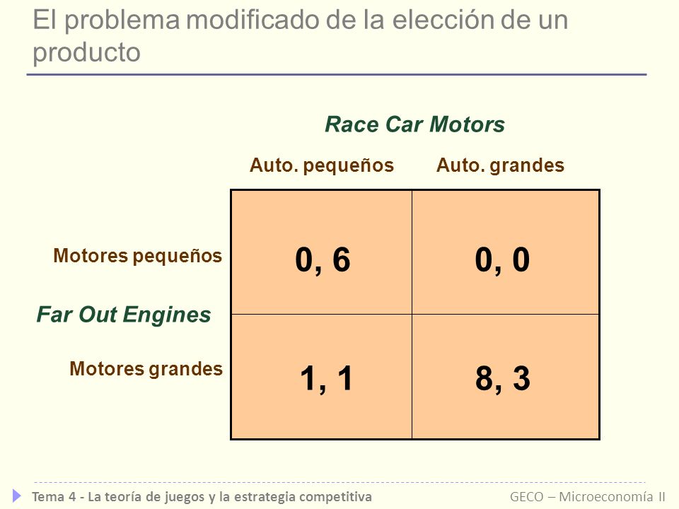 El problema modificado de la elección de un producto