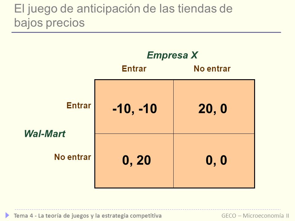 El juego de anticipación de las tiendas de bajos precios