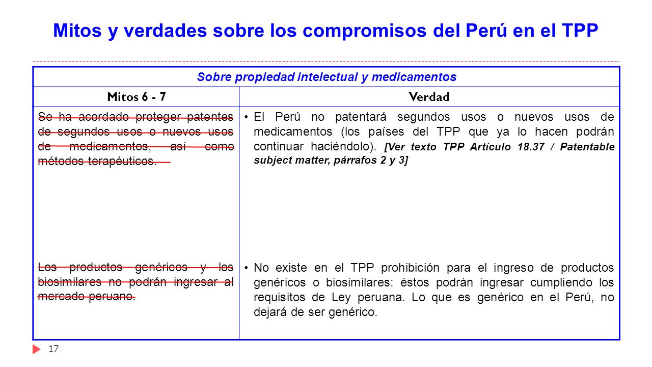 Mitos y verdades sobre los compromisos del Perú en el TPP