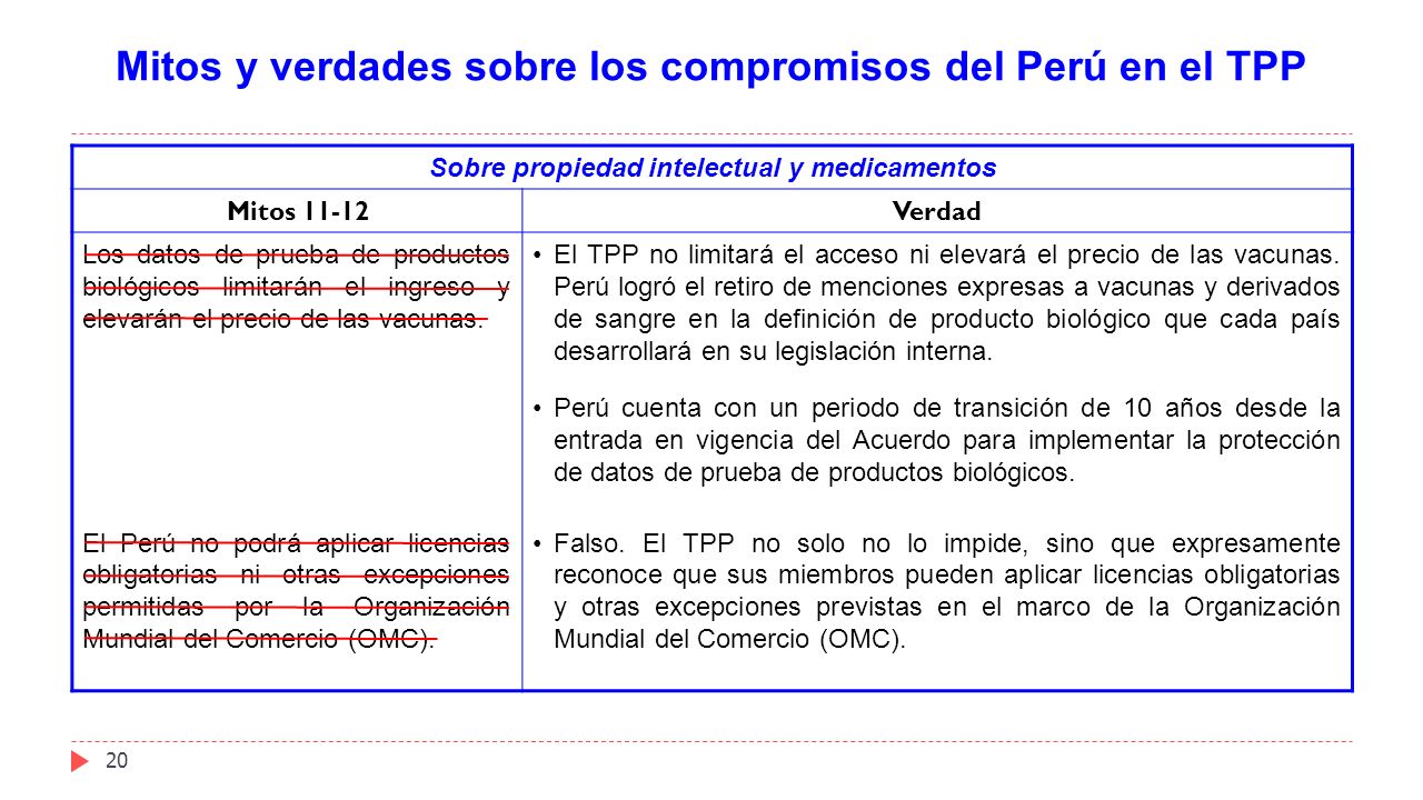 Mitos y verdades sobre los compromisos del Perú en el TPP