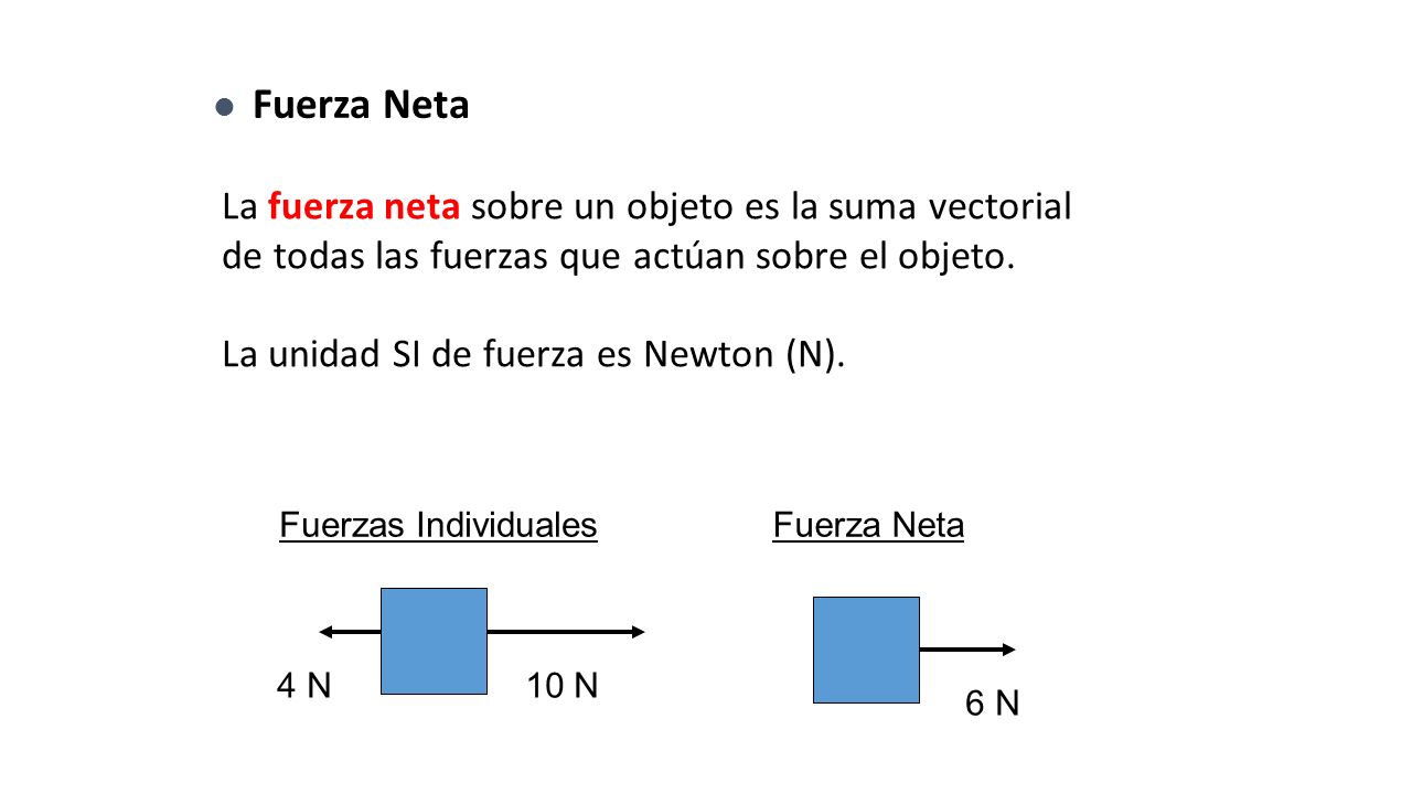 Fuerza Neta La fuerza neta sobre un objeto es la suma vectorial de todas las fuerzas que actúan sobre el objeto.