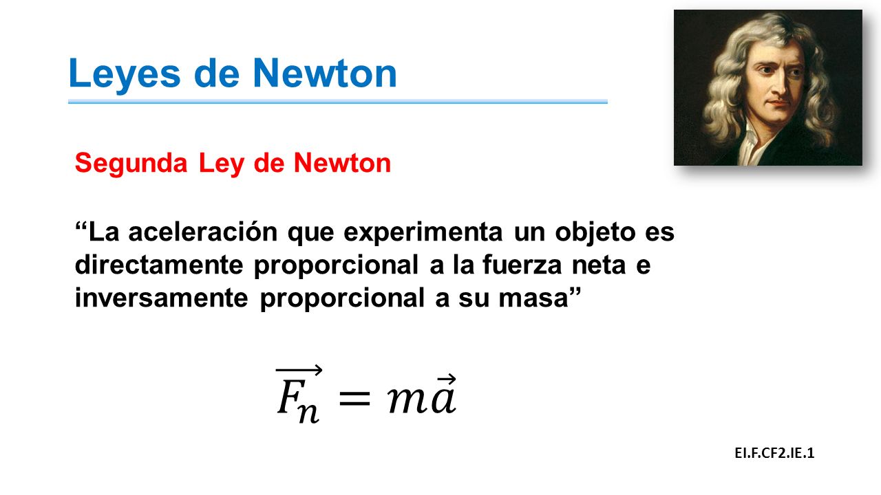 𝐹 𝑛 =𝑚 𝑎 Leyes de Newton Segunda Ley de Newton