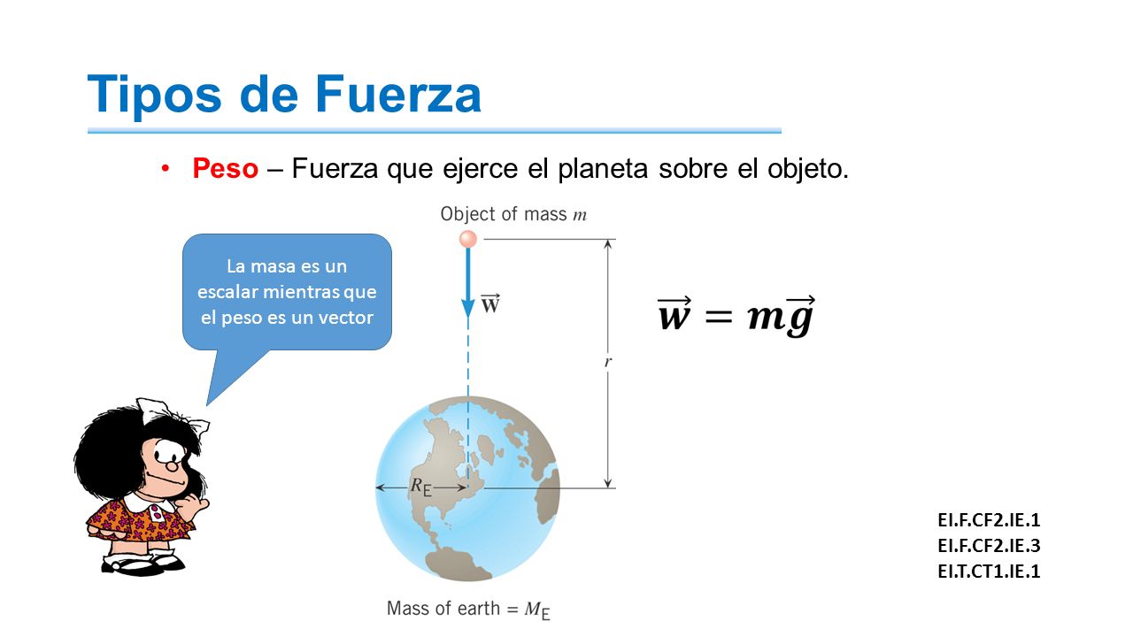 La masa es un escalar mientras que el peso es un vector