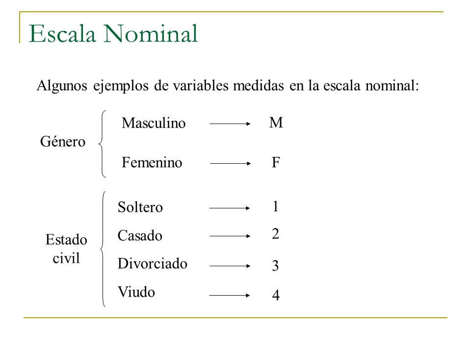 Escala Nominal Algunos ejemplos de variables medidas en la escala nominal: Género. Masculino. Femenino.