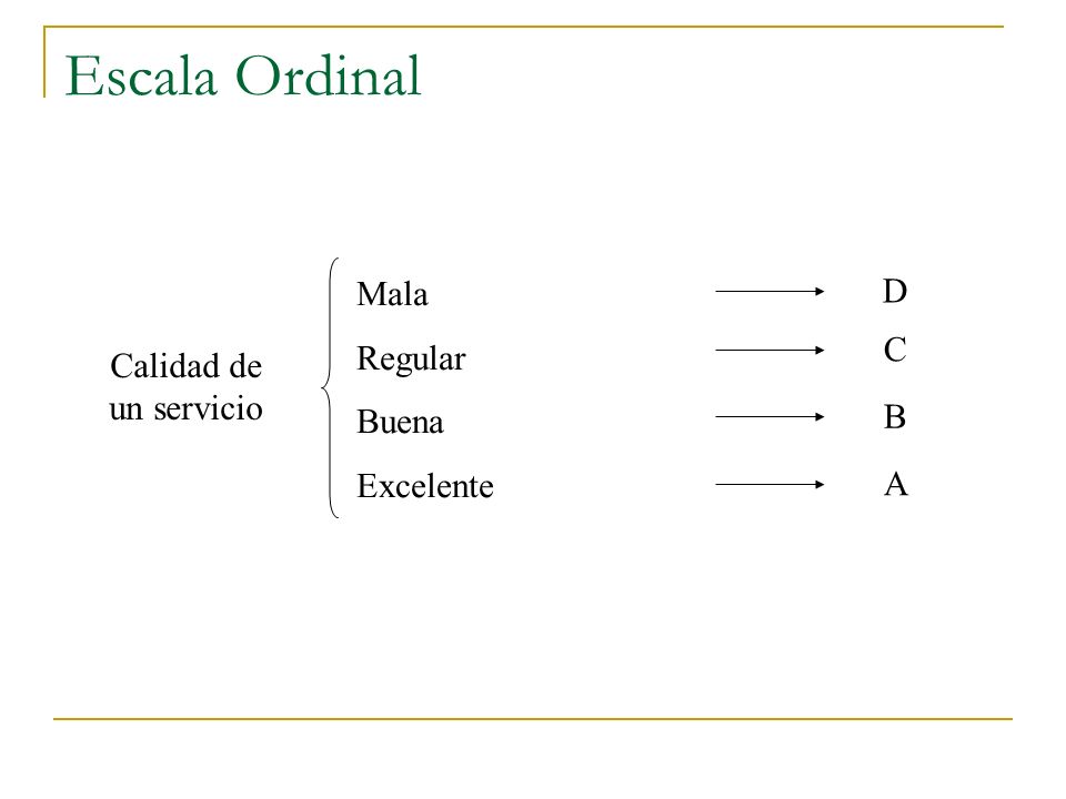 Escala Ordinal Mala D Regular Buena C Calidad de un servicio Excelente
