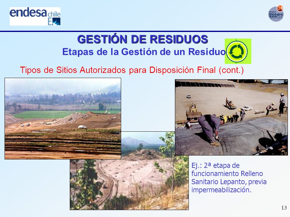 GESTIÓN DE RESIDUOS Etapas de la Gestión de un Residuo