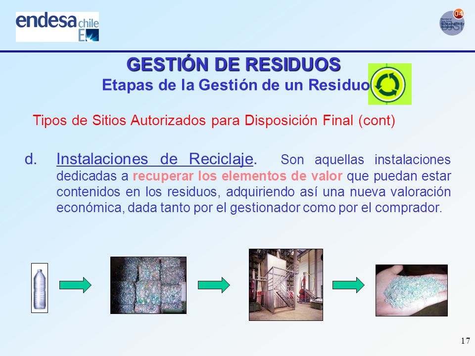 GESTIÓN DE RESIDUOS Etapas de la Gestión de un Residuo
