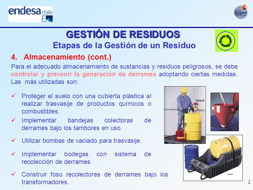 GESTIÓN DE RESIDUOS Etapas de la Gestión de un Residuo