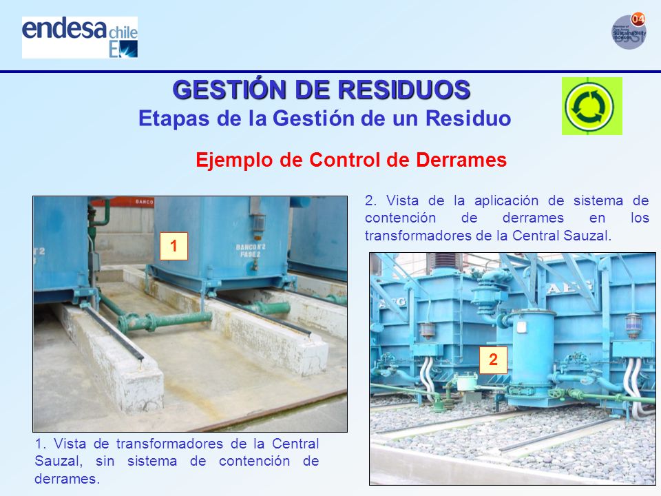 GESTIÓN DE RESIDUOS Etapas de la Gestión de un Residuo