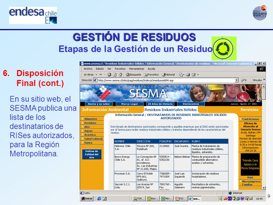 GESTIÓN DE RESIDUOS Etapas de la Gestión de un Residuo