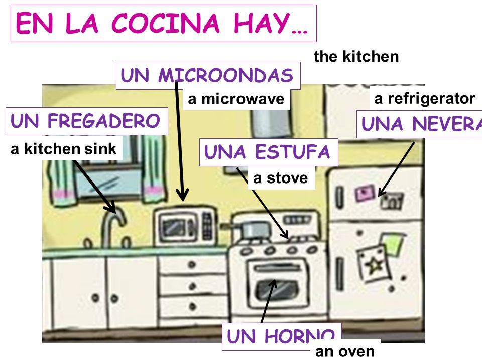 EN LA COCINA HAY… UN MICROONDAS UN FREGADERO UNA NEVERA UNA ESTUFA