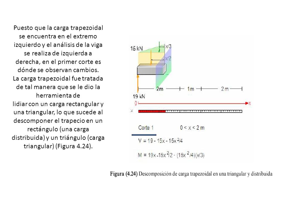 Puesto que la carga trapezoidal se encuentra en el extremo izquierdo y el análisis de la viga