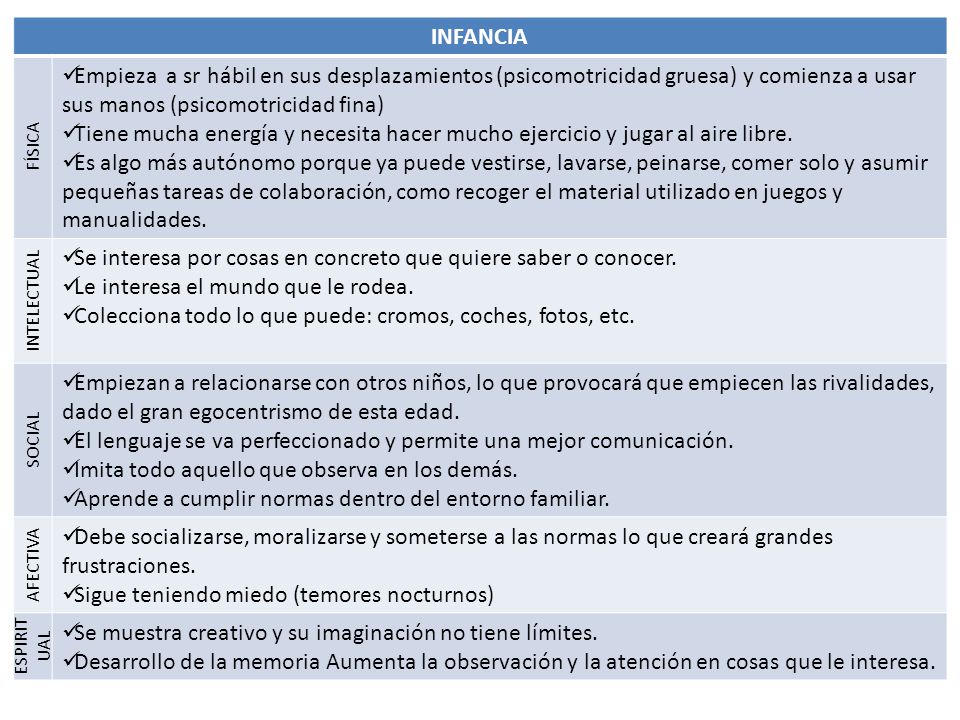 Se interesa por cosas en concreto que quiere saber o conocer.