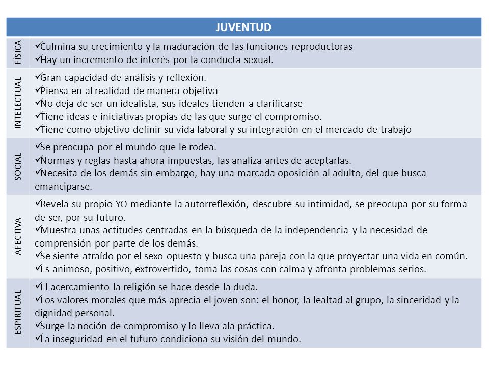 JUVENTUD FÍSICA. Culmina su crecimiento y la maduración de las funciones reproductoras. Hay un incremento de interés por la conducta sexual.