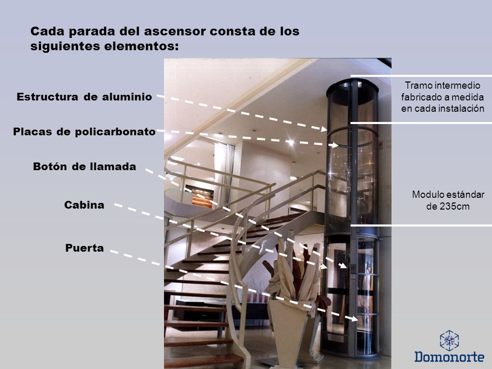 Cada parada del ascensor consta de los siguientes elementos: