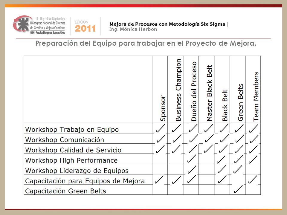 Preparación del Equipo para trabajar en el Proyecto de Mejora.