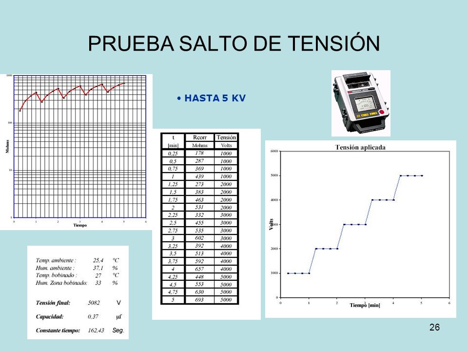 PRUEBA SALTO DE TENSIÓN