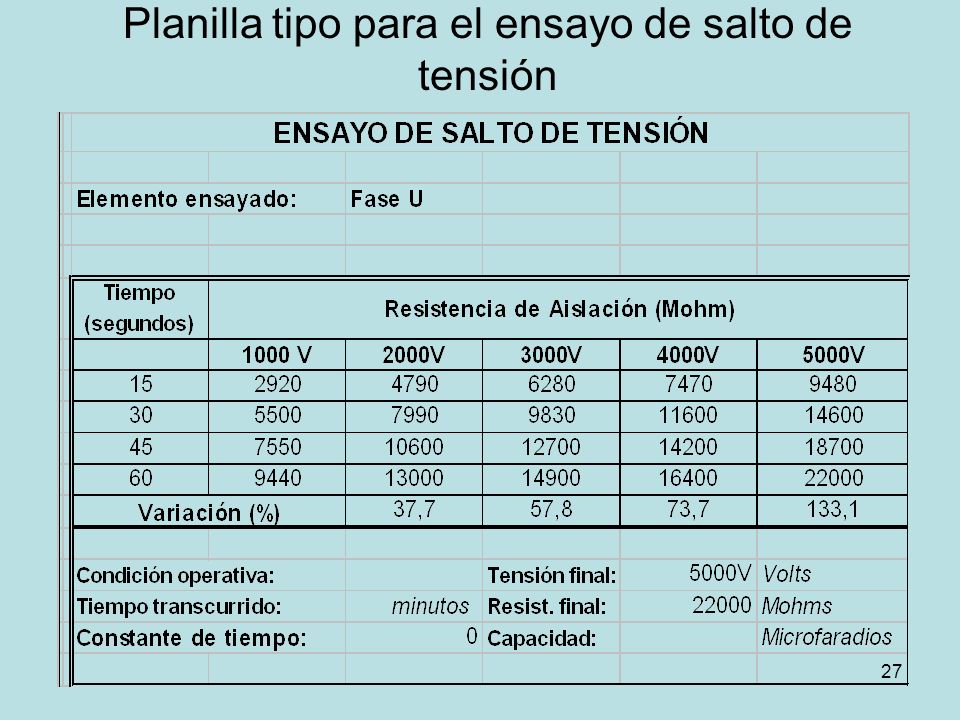 Planilla tipo para el ensayo de salto de tensión