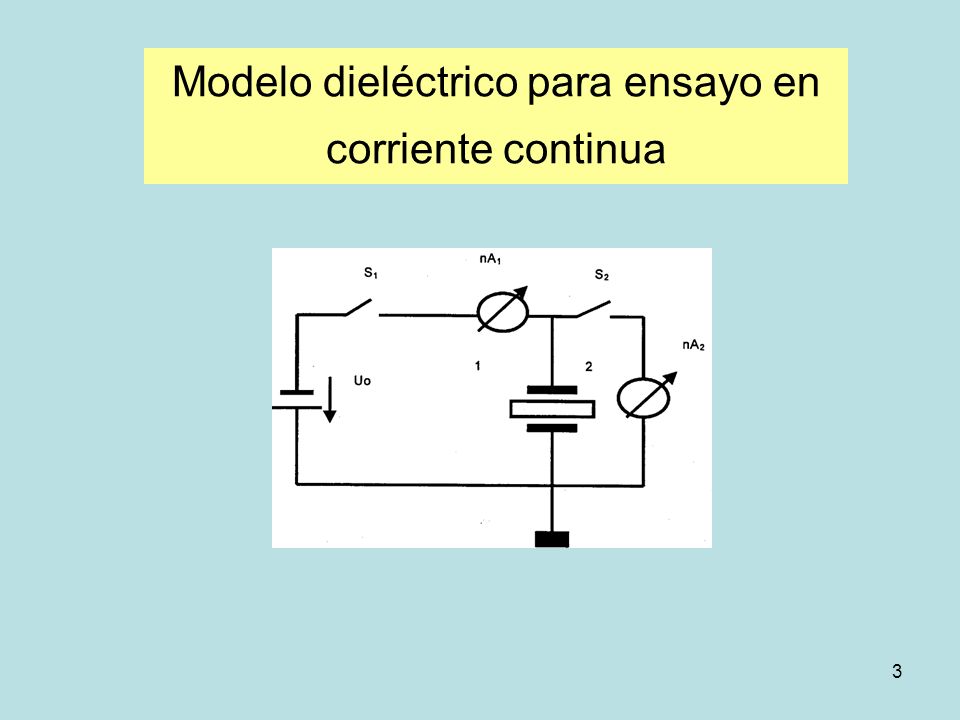 Modelo dieléctrico para ensayo en corriente continua