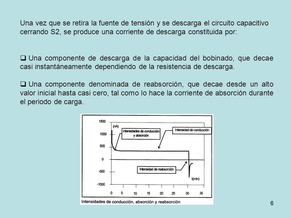Una vez que se retira la fuente de tensión y se descarga el circuito capacitivo cerrando S2, se produce una corriente de descarga constituida por: