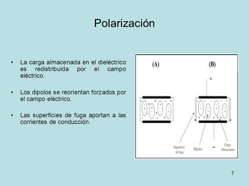 Polarización La carga almacenada en el dieléctrico es redistribuida por el campo eléctrico.
