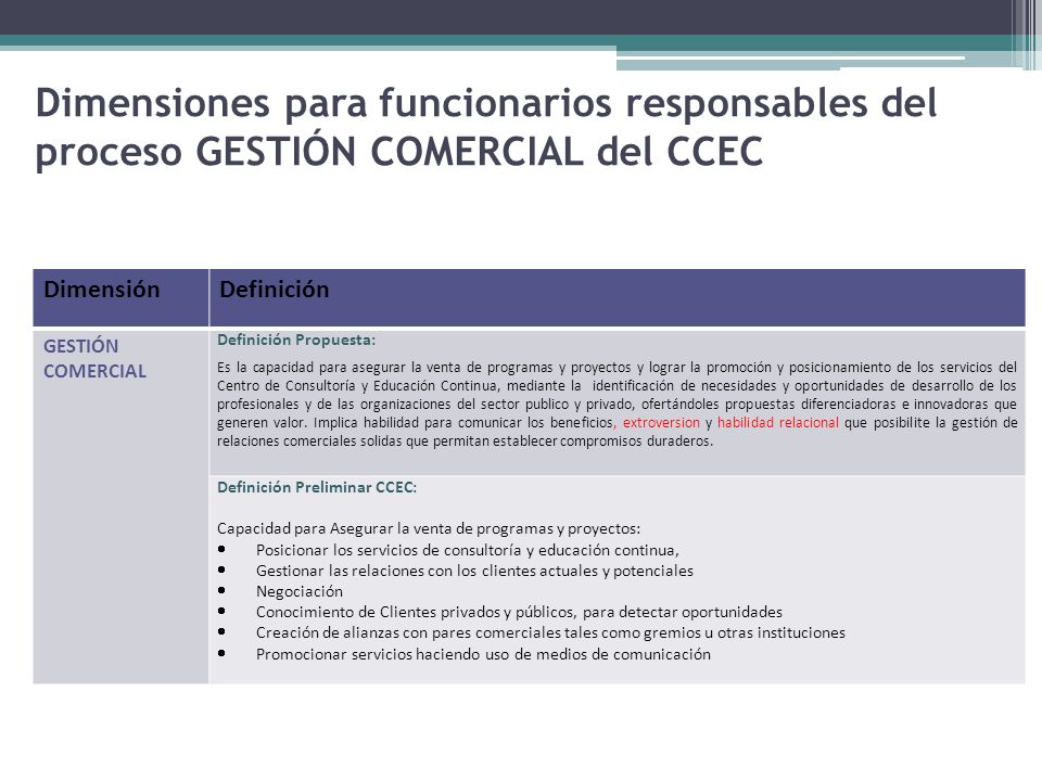 Dimensiones para funcionarios responsables del proceso GESTIÓN COMERCIAL del CCEC