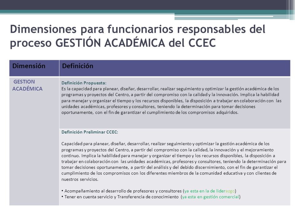 Dimensiones para funcionarios responsables del proceso GESTIÓN ACADÉMICA del CCEC