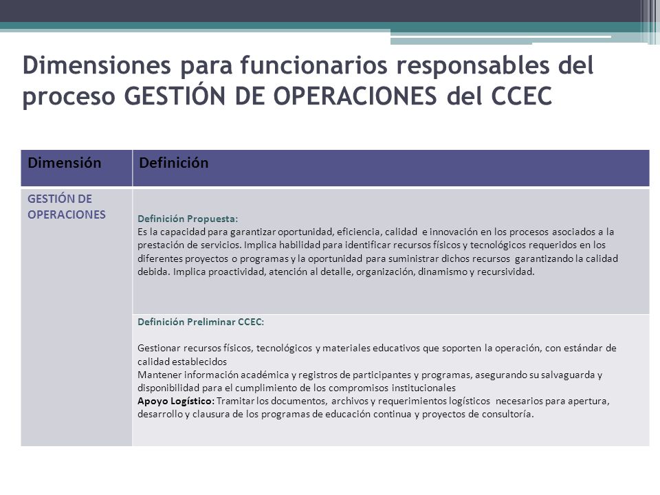 Dimensiones para funcionarios responsables del proceso GESTIÓN DE OPERACIONES del CCEC