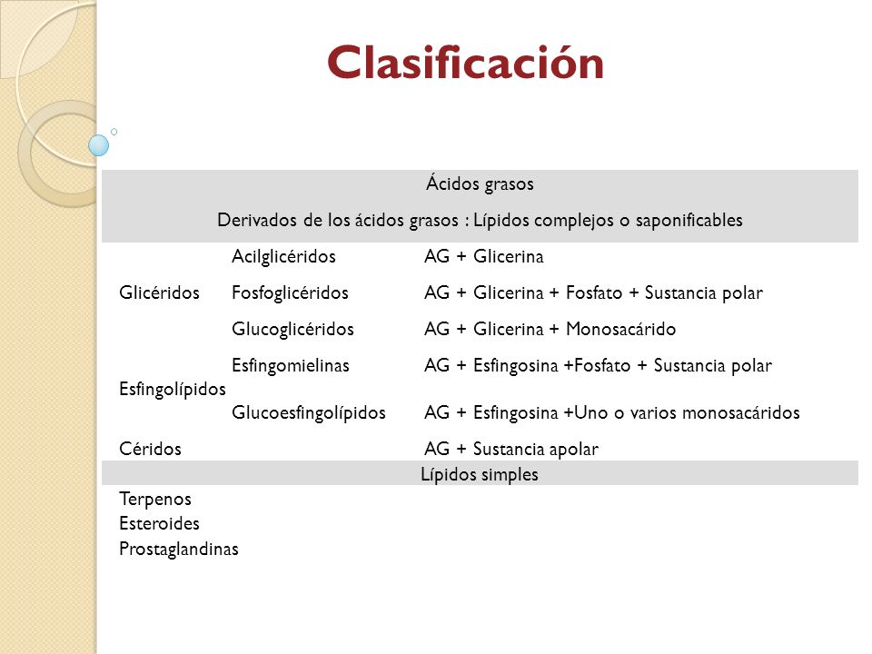 Derivados de los ácidos grasos : Lípidos complejos o saponificables