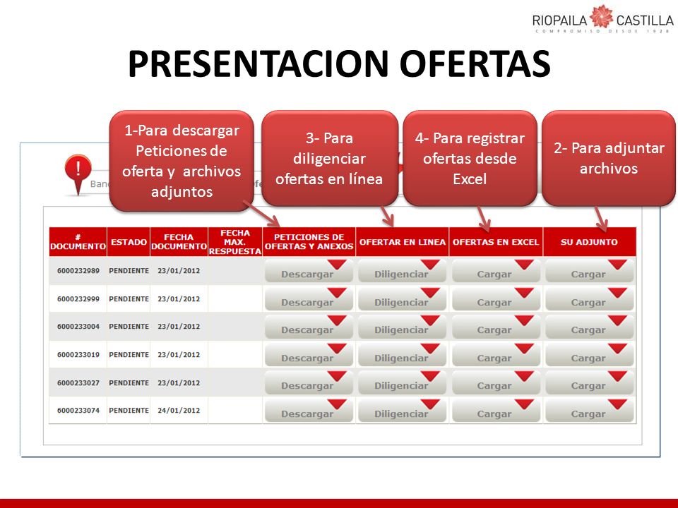 PRESENTACION OFERTAS 1-Para descargar Peticiones de oferta y archivos adjuntos. 3- Para diligenciar ofertas en línea.