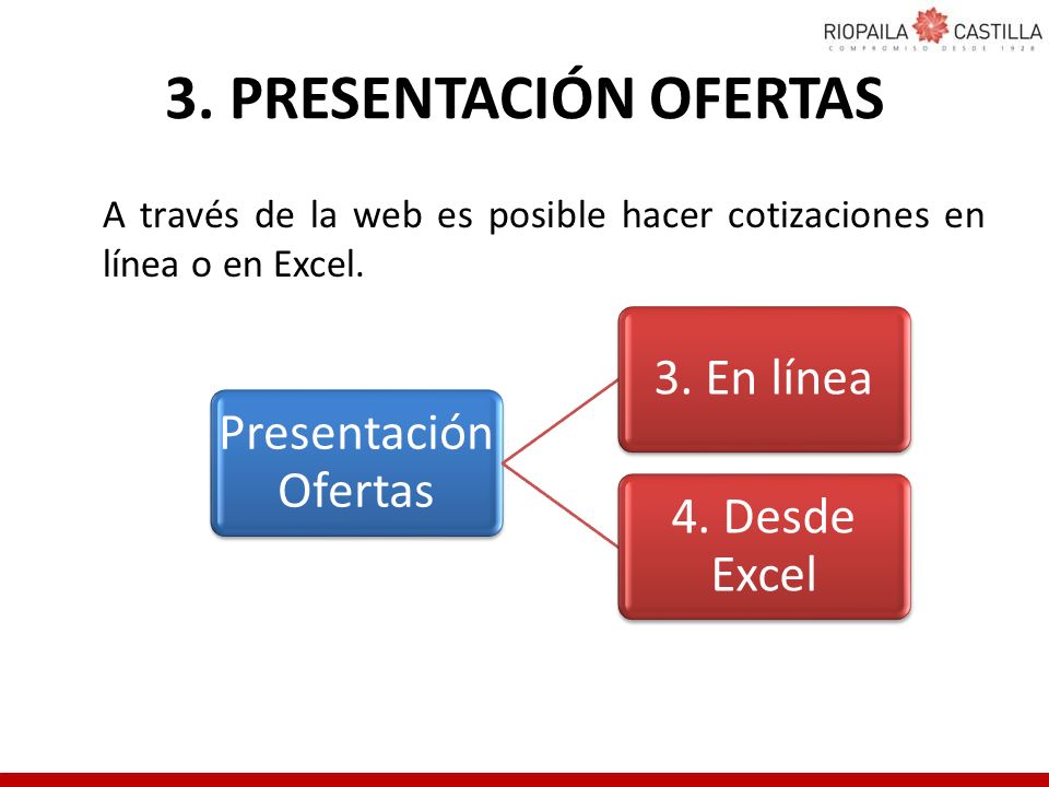 3. PRESENTACIÓN OFERTAS A través de la web es posible hacer cotizaciones en línea o en Excel. Presentación Ofertas.