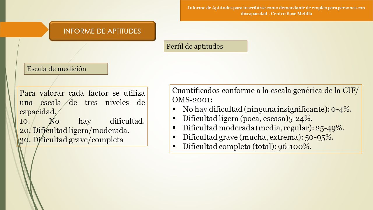 Cuantificados conforme a la escala genérica de la CIF/ OMS-2001: