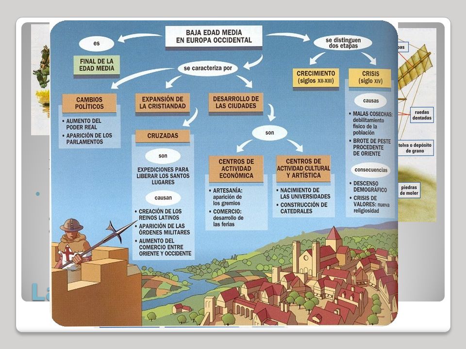A partir del s. XI en Europa se mejora la agricultura al introducir nuevas técnicas de cultivo (rotación trienal, uso de abono animal) y nuevos instrumentos agrícolas (arado de vertedera, collera, herraduras, uso de molinos,…)