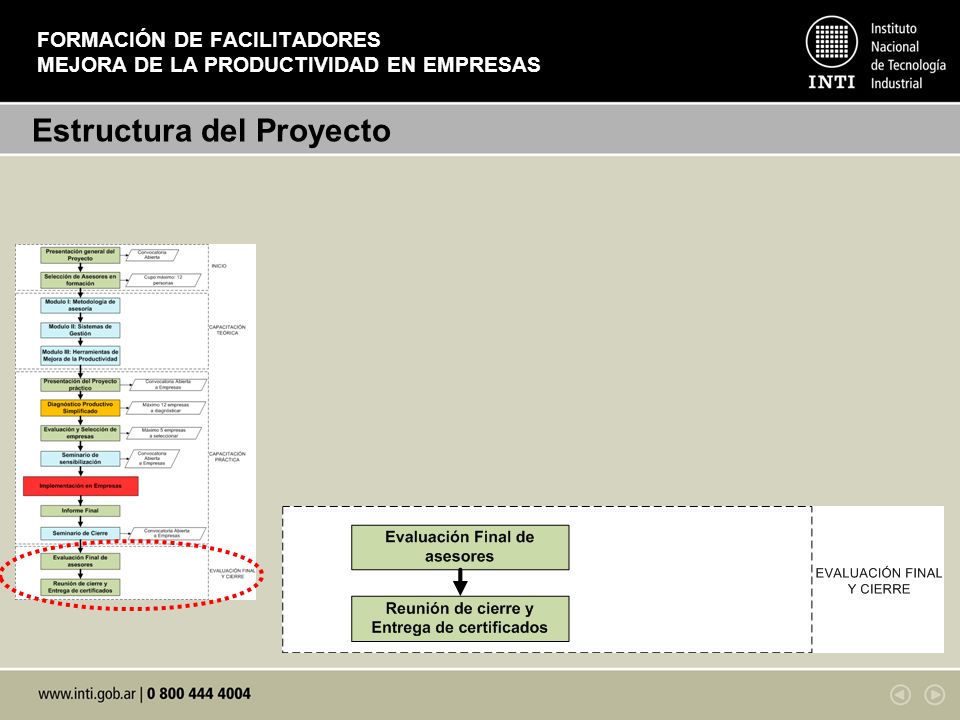 FORMACIÓN DE FACILITADORES MEJORA DE LA PRODUCTIVIDAD EN EMPRESAS