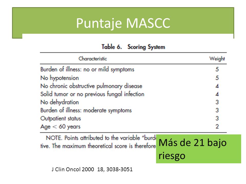 Puntaje MASCC Más de 21 bajo riesgo J Clin Oncol ,