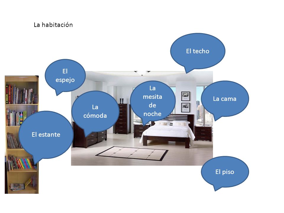 El dormitorio/habitación/ el cuarto En el dormitorio hay…