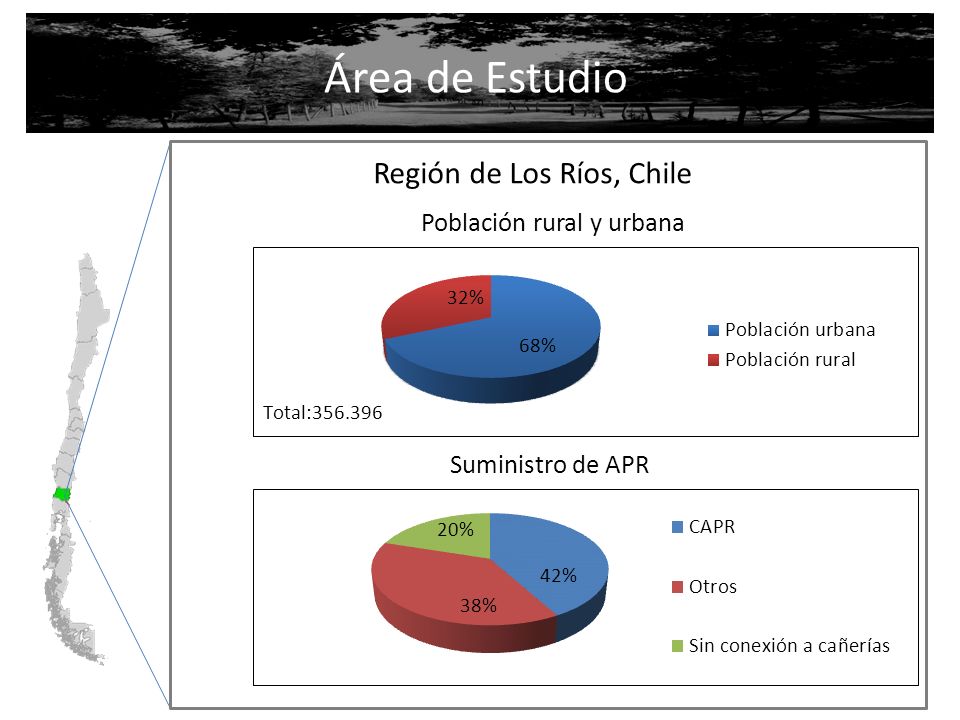 Área de Estudio Región de Los Ríos, Chile Población rural y urbana