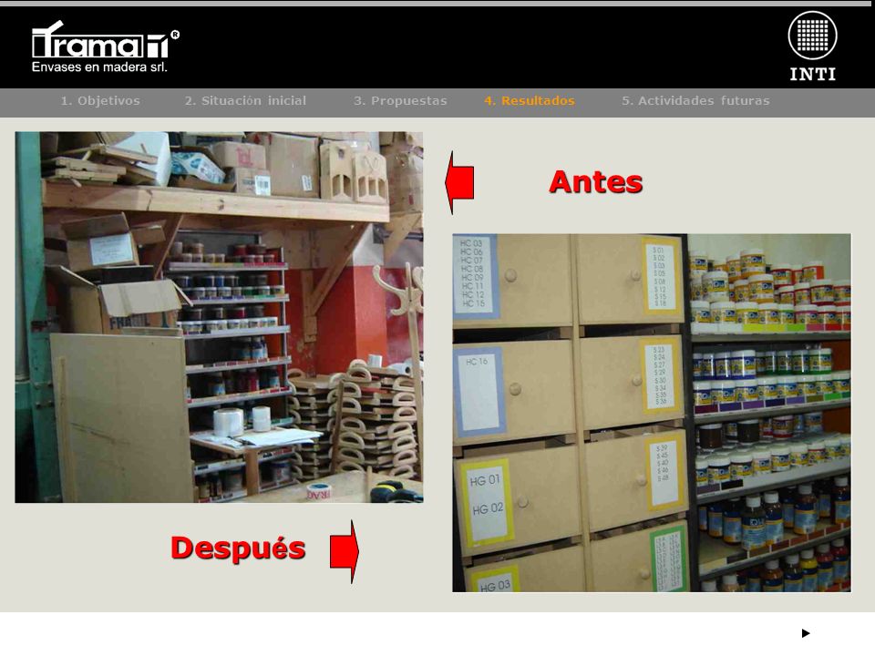 1. Objetivos. 2. Situación inicial 3. Propuestas 4. Resultados 5