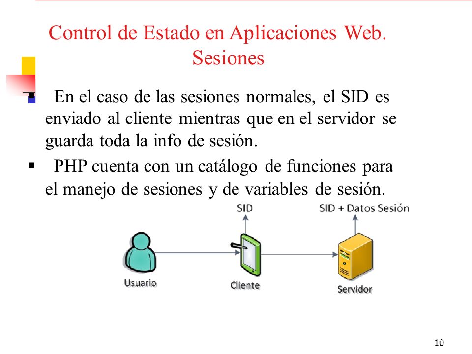  En el caso de las sesiones normales, el SID es