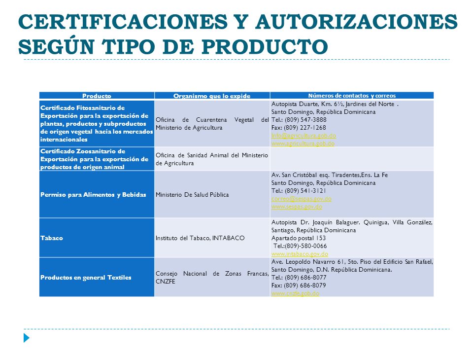 CERTIFICACIONES Y AUTORIZACIONES SEGÚN TIPO DE PRODUCTO