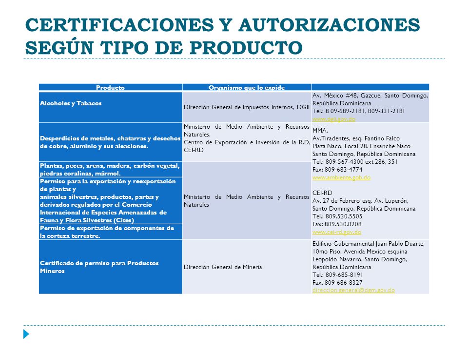 CERTIFICACIONES Y AUTORIZACIONES SEGÚN TIPO DE PRODUCTO